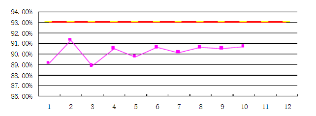 質(zhì)量管理.png