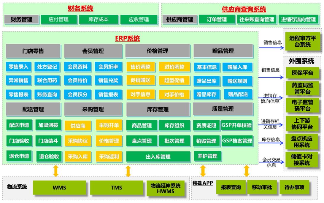 機械erp能給企業(yè)帶來什么好處?