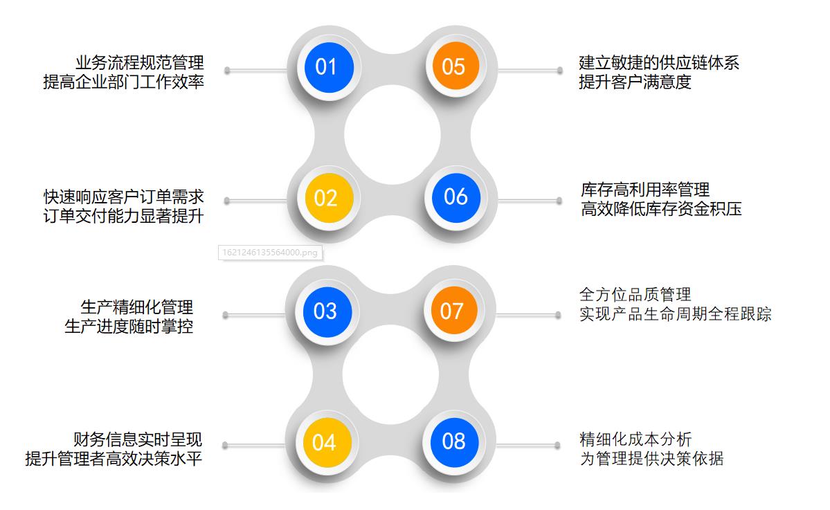 機(jī)械erp多少錢(qián)一臺(tái)?機(jī)械erp系統(tǒng)多少錢(qián)?